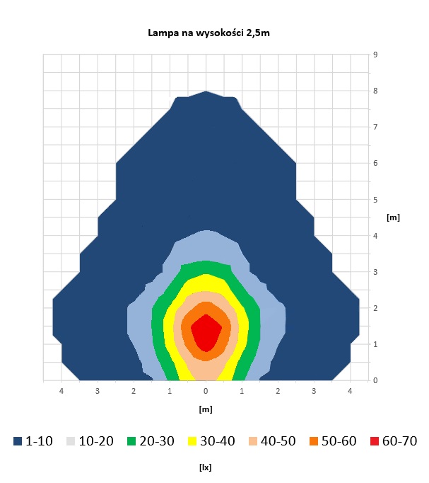 Work Lamp with Warning Light (6500 K) LRD 3043/Y-AM/B2